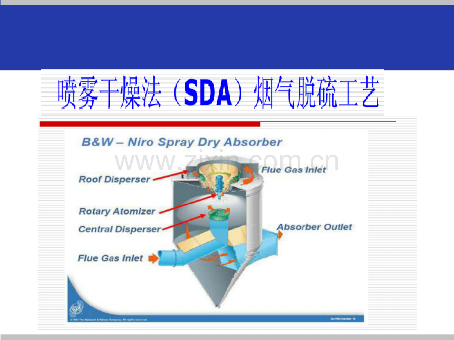喷雾干燥烟气脱硫工艺.pptx_第1页