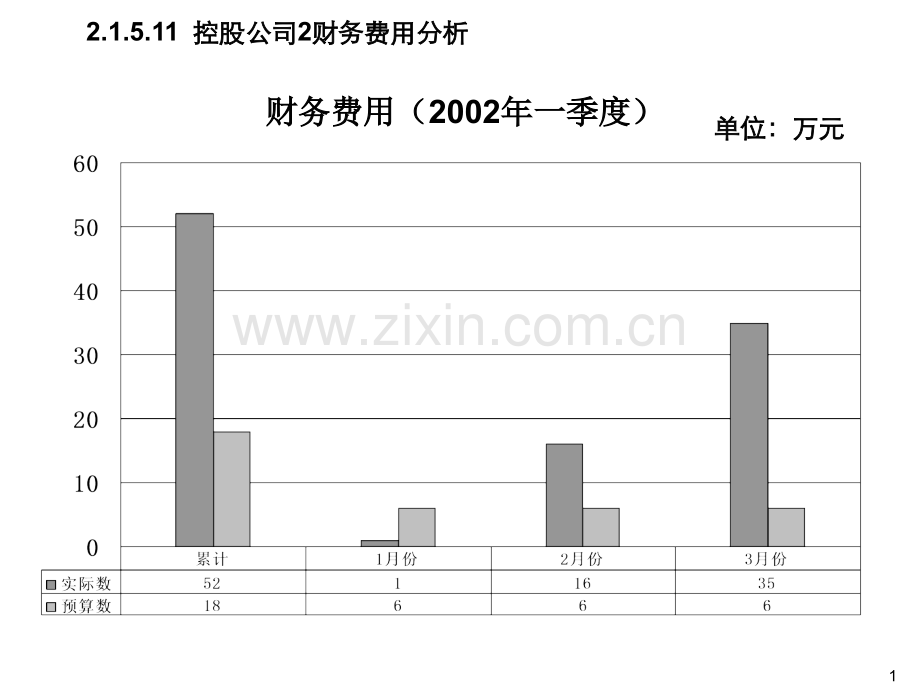 公司季经营分析报告.pptx_第2页