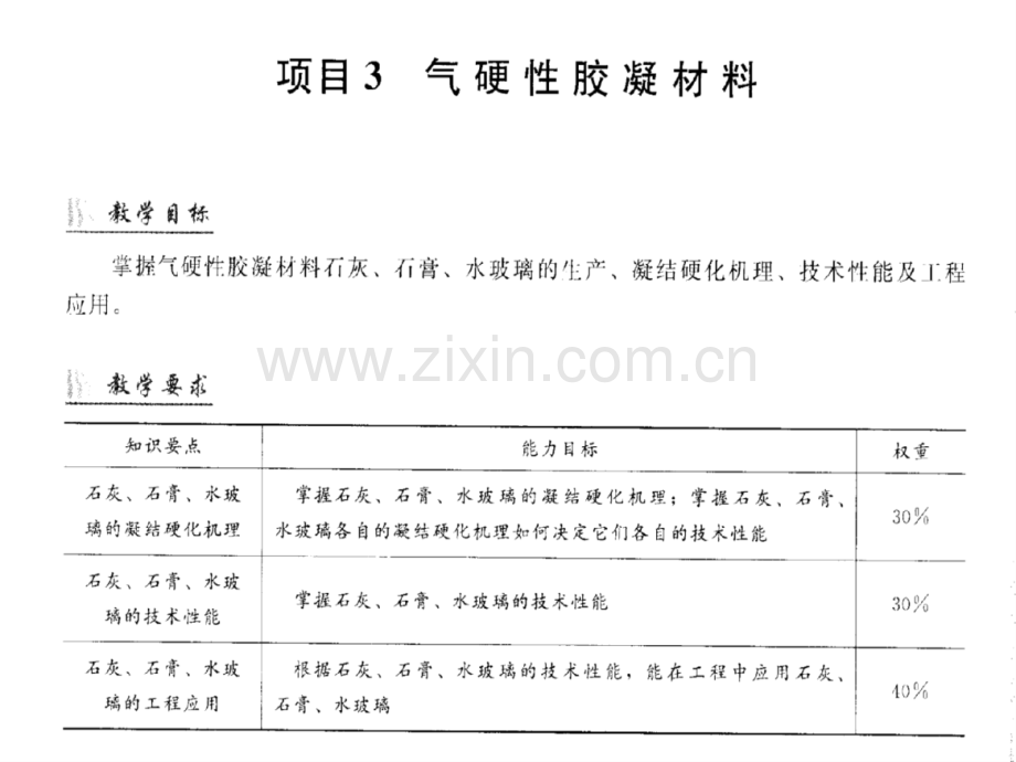 危加阳建筑材料.pptx_第1页