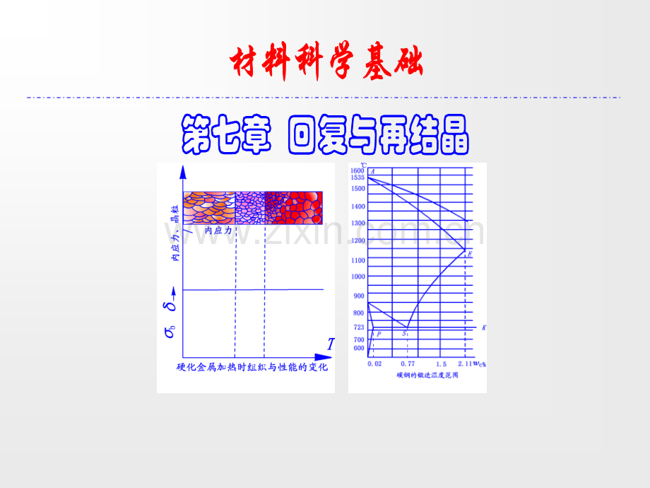 再结晶和晶粒长大.pptx_第1页