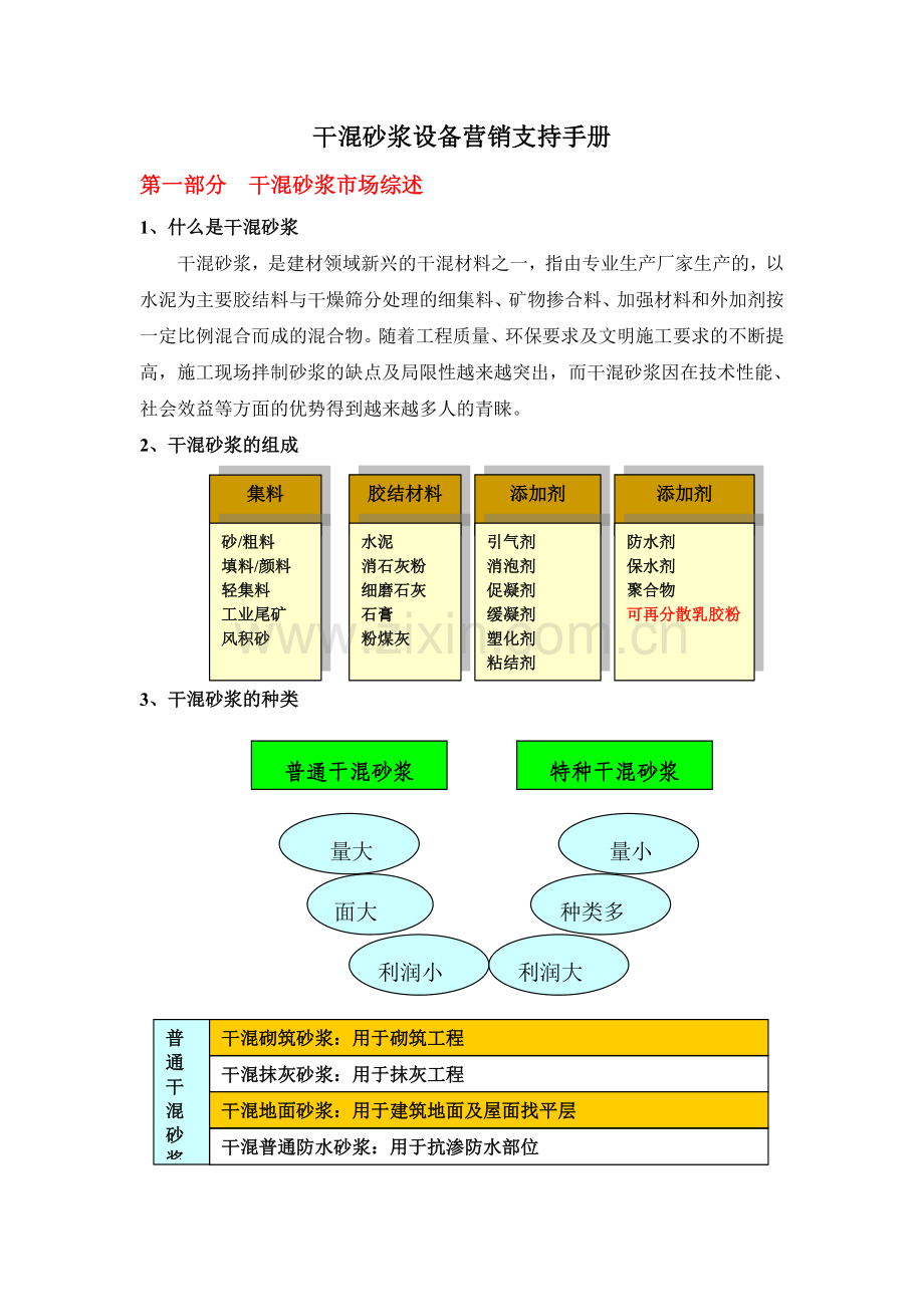 干混砂浆设备营销支持手册200101111.doc_第1页