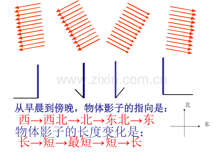 投影与视图课件.pptx_第2页
