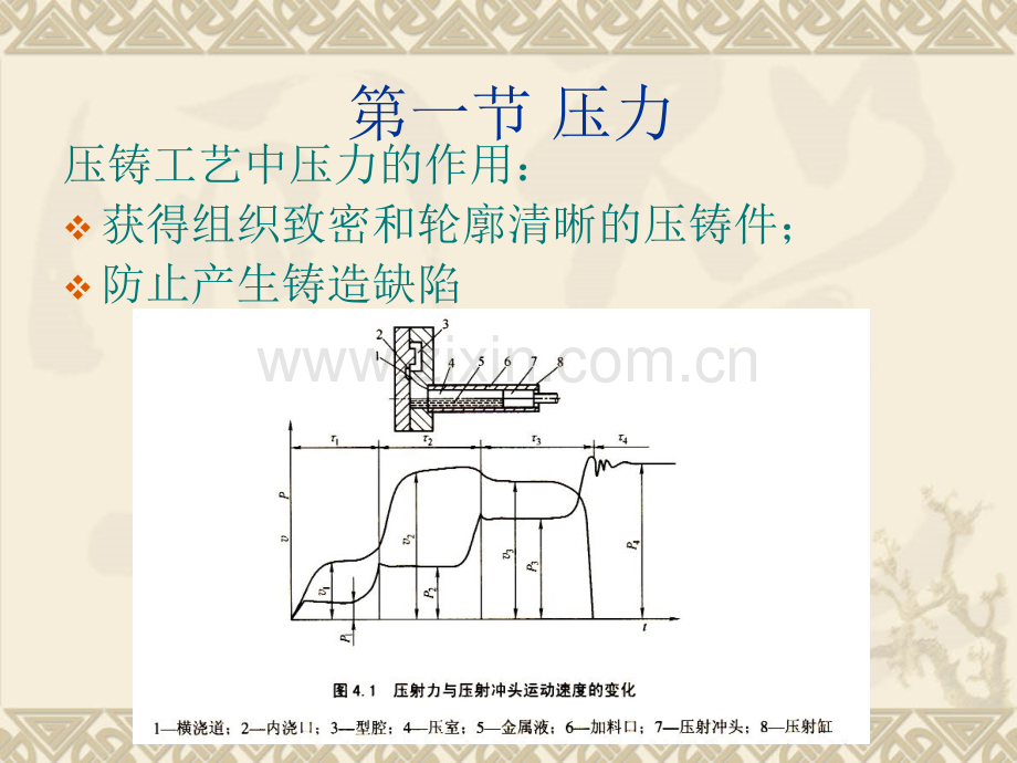 压铸工艺解析.pptx_第2页