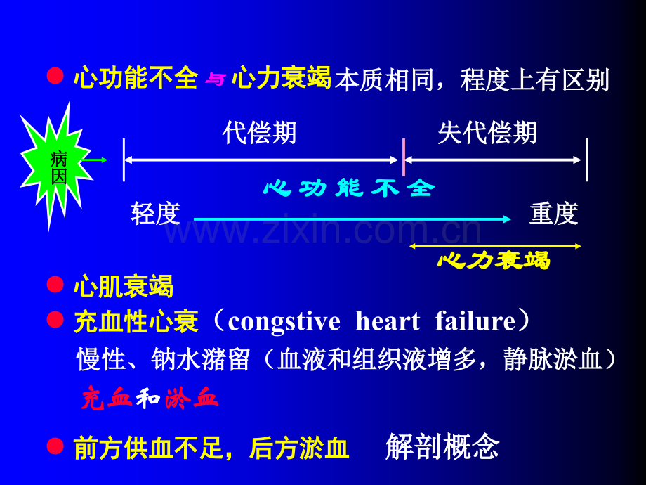 医本--心力衰竭.pptx_第2页