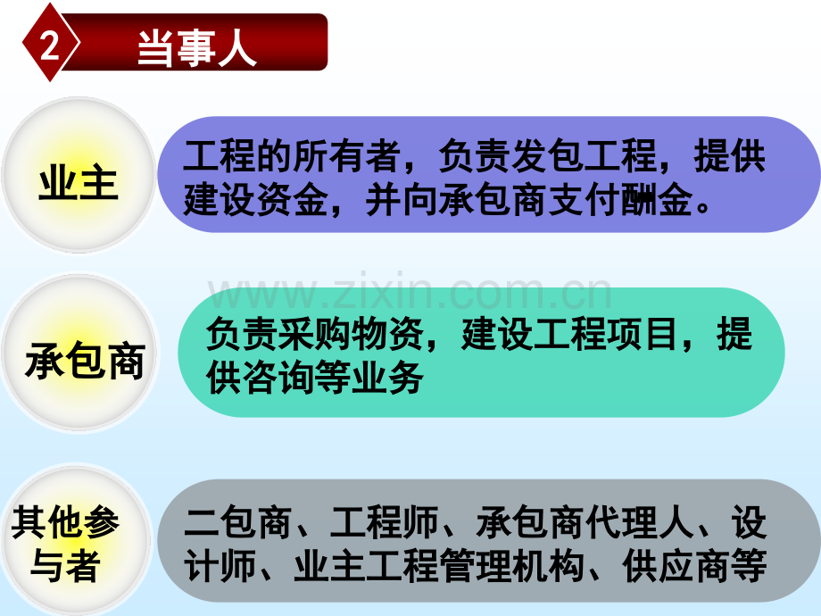 国际工程承包与劳务合作.pptx_第2页