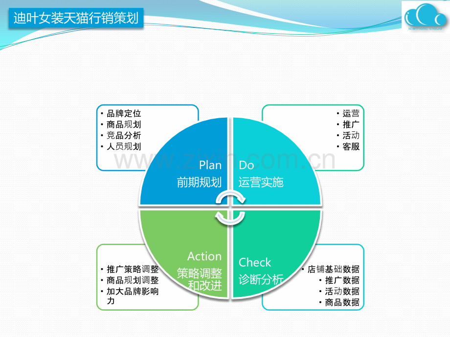 女装电商营销方案.pptx_第1页