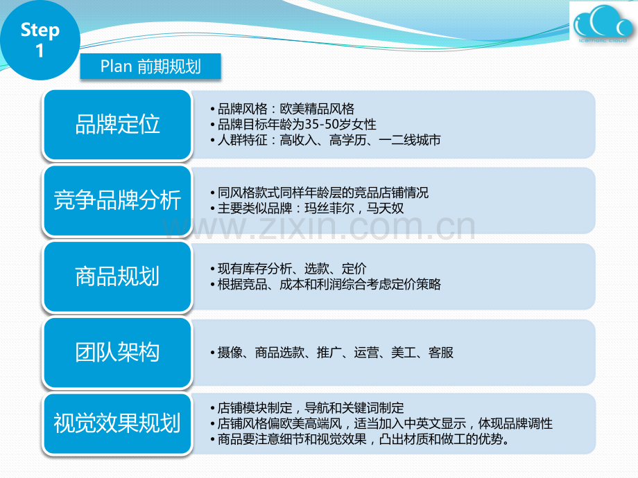 女装电商营销方案.pptx_第2页