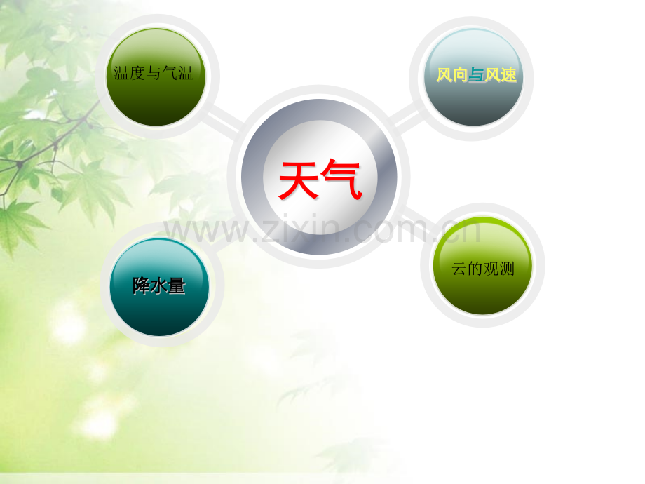 天气单元总复习.pptx_第2页