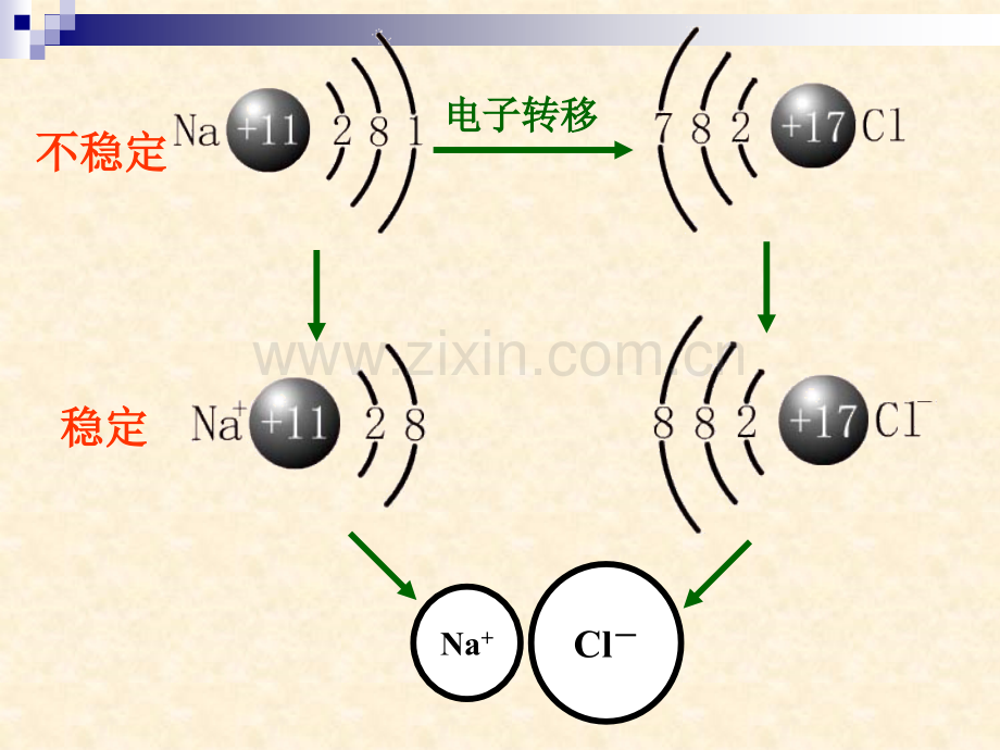 公开课离子键.pptx_第2页
