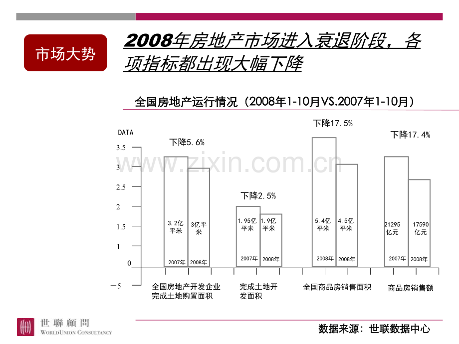 淡市下的操盘战略思考.pptx_第2页