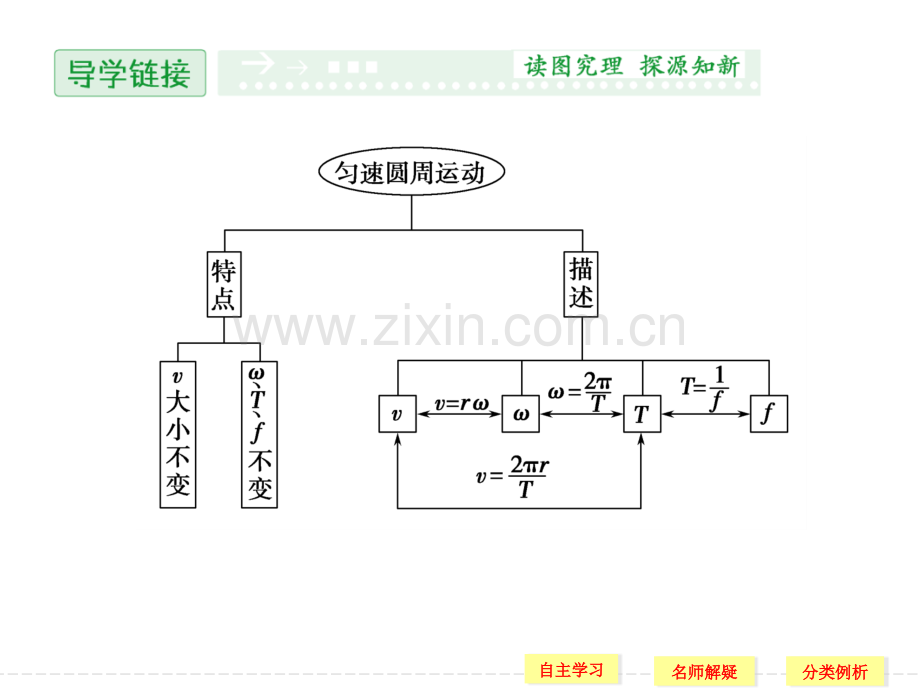 匀速圆周运动快慢的描述-教学鲁科必修.pptx_第1页