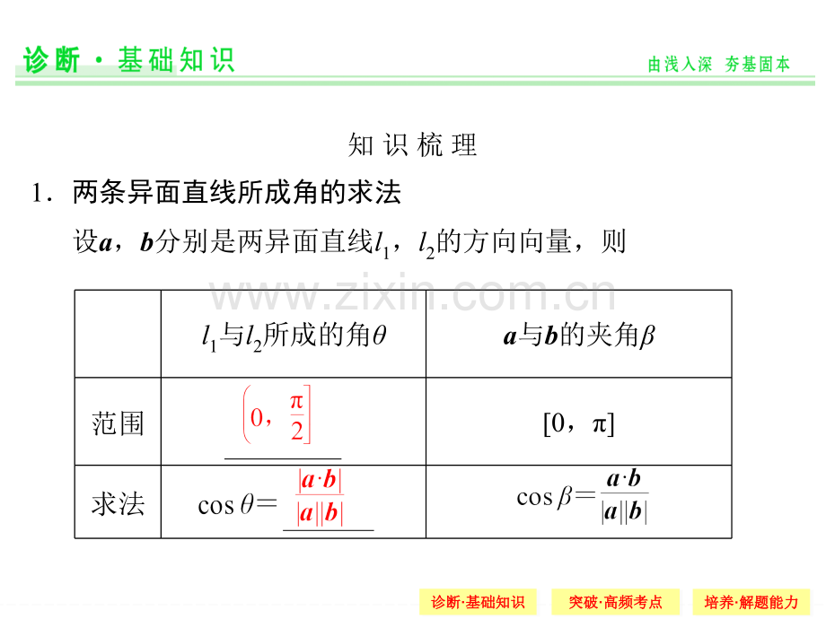 高考数学江苏版理科87.pptx_第2页
