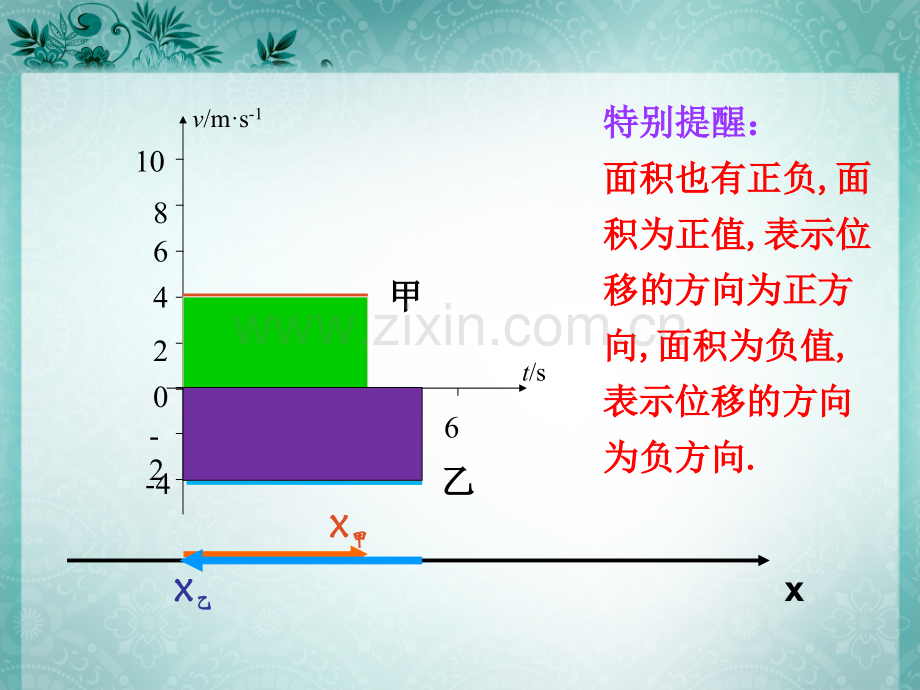 匀变速直线运动位移与时间的关系.pptx_第2页