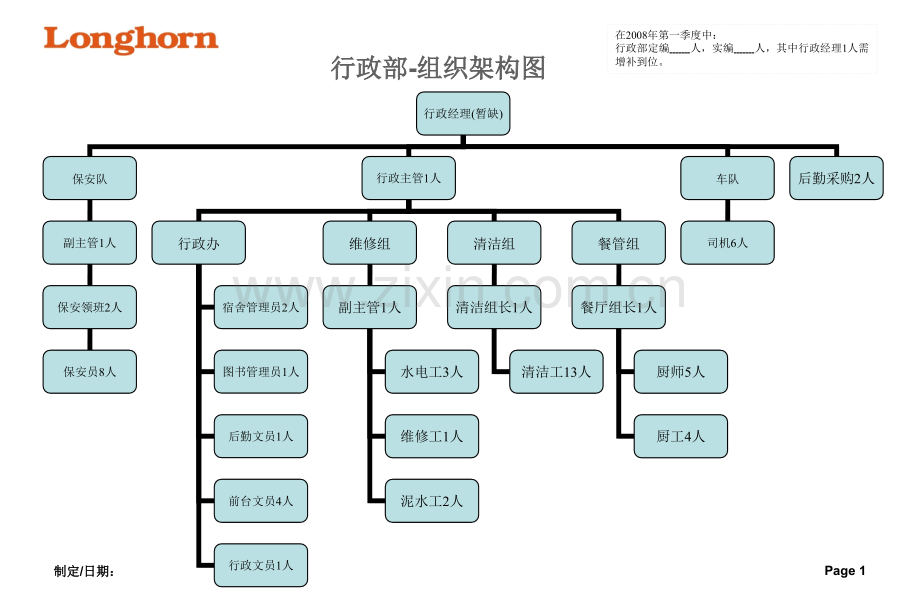 制造业公司--组织结构.pptx_第1页