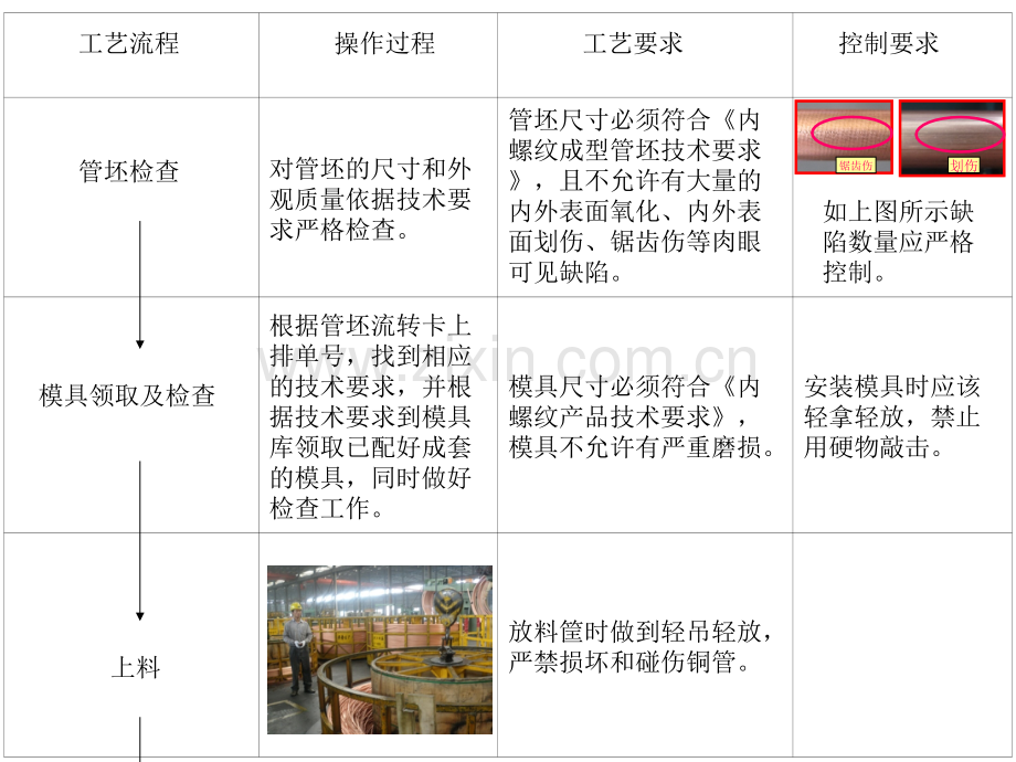 内螺纹铜管成型作业指导书.pptx_第2页