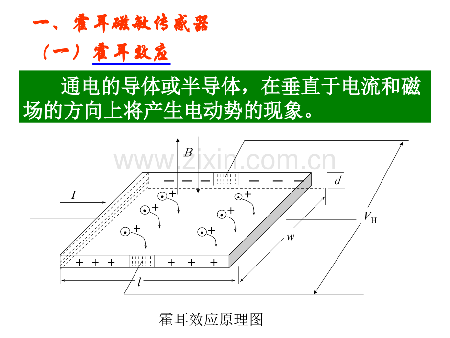 华东交通大学机械工程测试技术常用传感器.pptx_第2页
