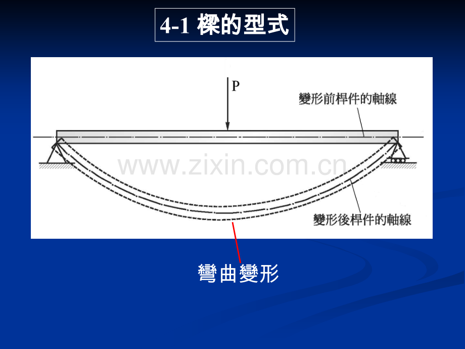 剪力与弯矩图.pptx_第2页