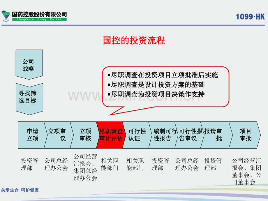 投资并购尽职调查与审计工作重点最后版本.pptx_第2页