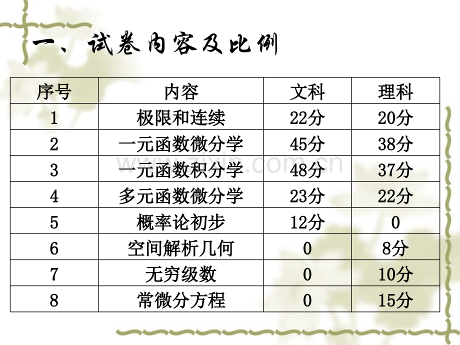 安贞桥串讲.pptx_第1页
