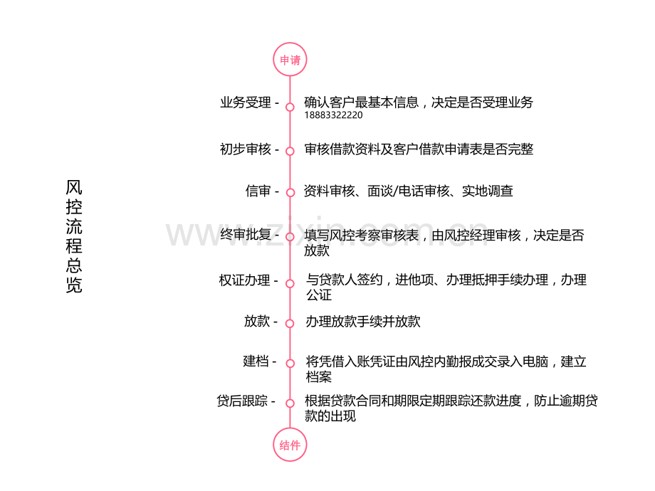 房地产抵押贷款流程.pptx_第2页