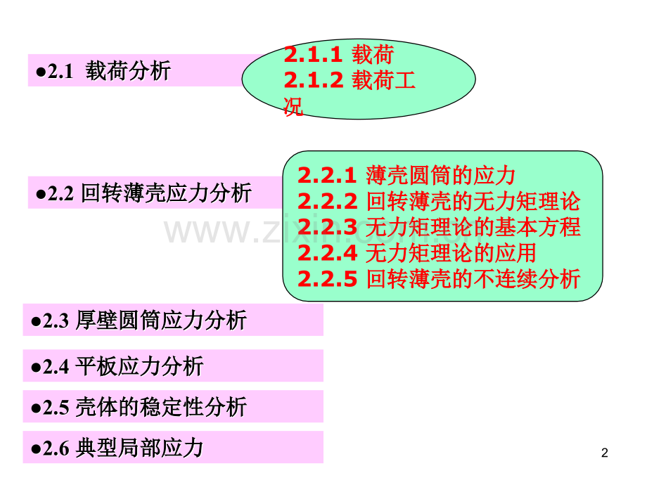 压力容器应力分析1.pptx_第2页