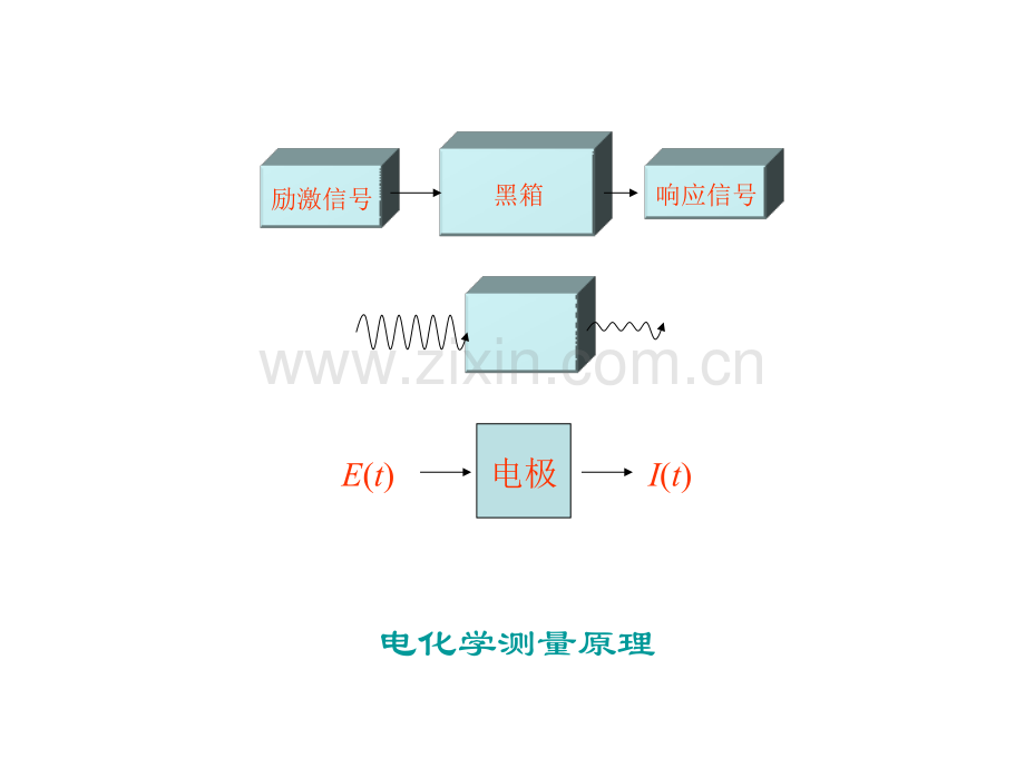 循环伏安法原理及应用.pptx_第2页