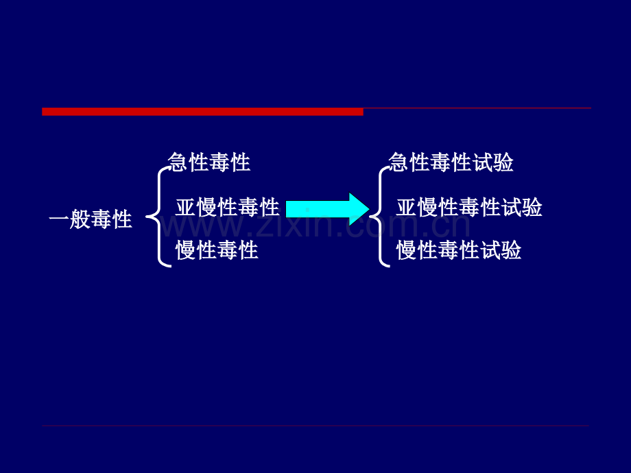 化学物的一般毒性作用.pptx_第2页