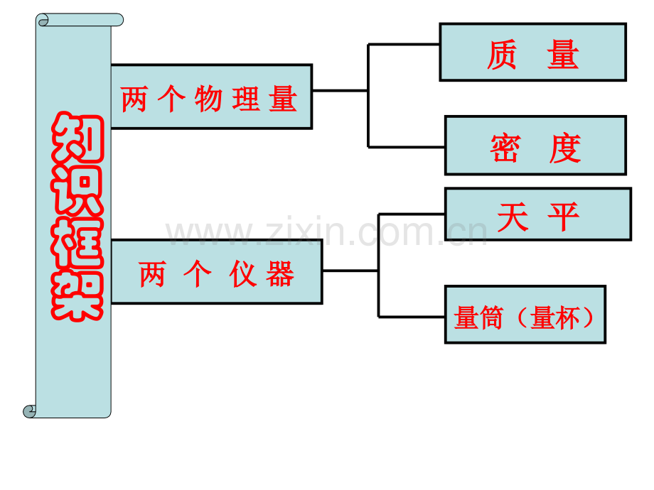 初中教育质量与密复习.pptx_第2页