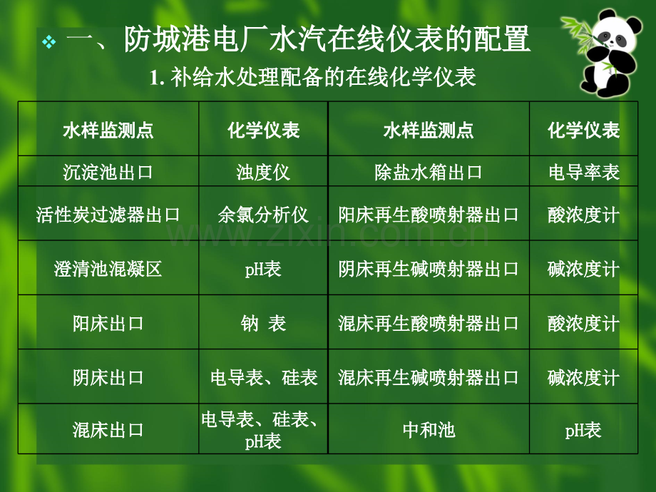 化学监督10在线监督与过程控制.pptx_第2页