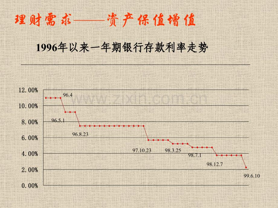 家庭理财常识介绍.pptx_第1页