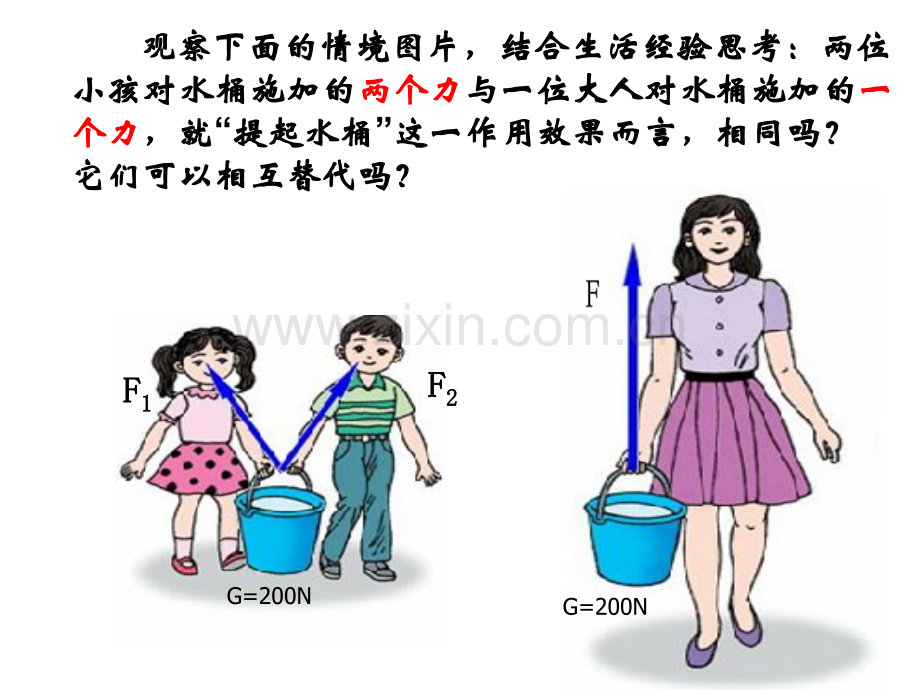 力的合成与分解PPT.pptx_第2页
