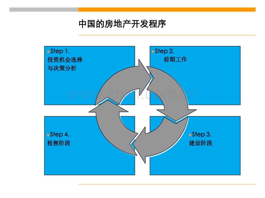 房地产开发程序与税费.pptx_第2页