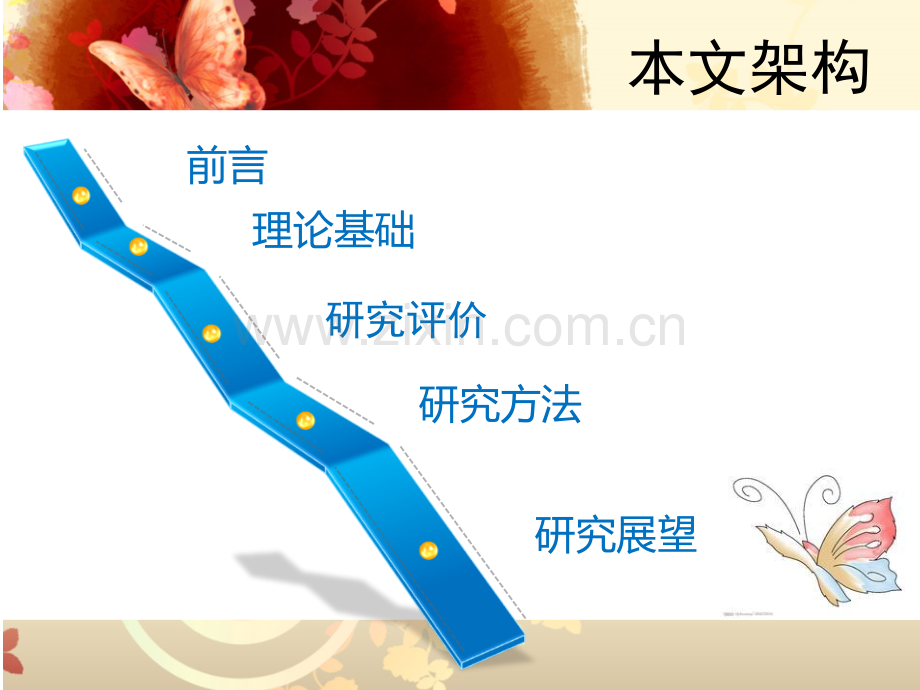 公司行为理论资料.pptx_第2页