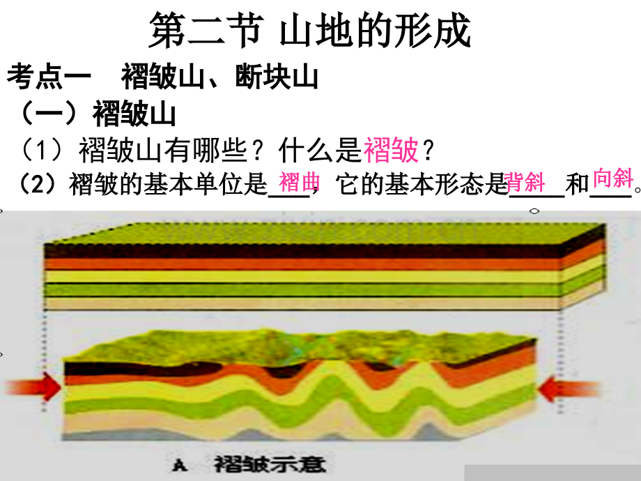 判断方法一岩层形态地质构造.pptx_第2页