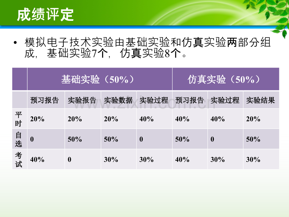 实验一二极管的VI特性.pptx_第2页