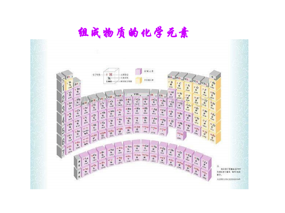 初中化学物质构成奥秘课题元素课件.pptx_第1页