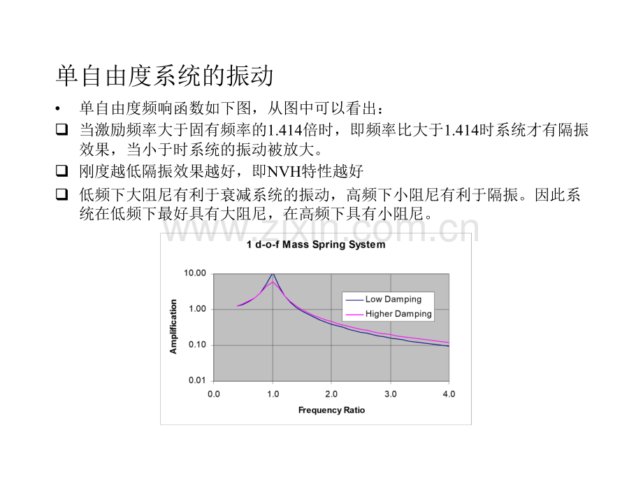 好悬置系统培训主要内容.pptx_第2页