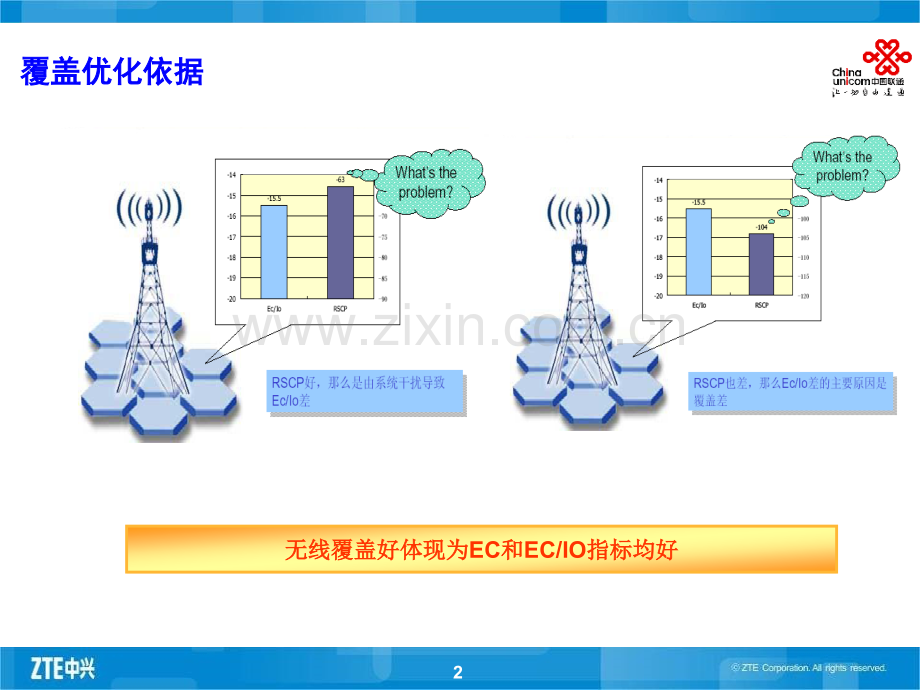 信息与通信总工巡讲WCDMA无线网络优化案例.pptx_第2页
