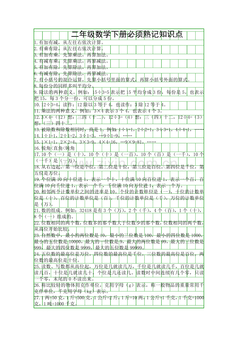 二年级数学下册必须熟记知识点.docx_第1页