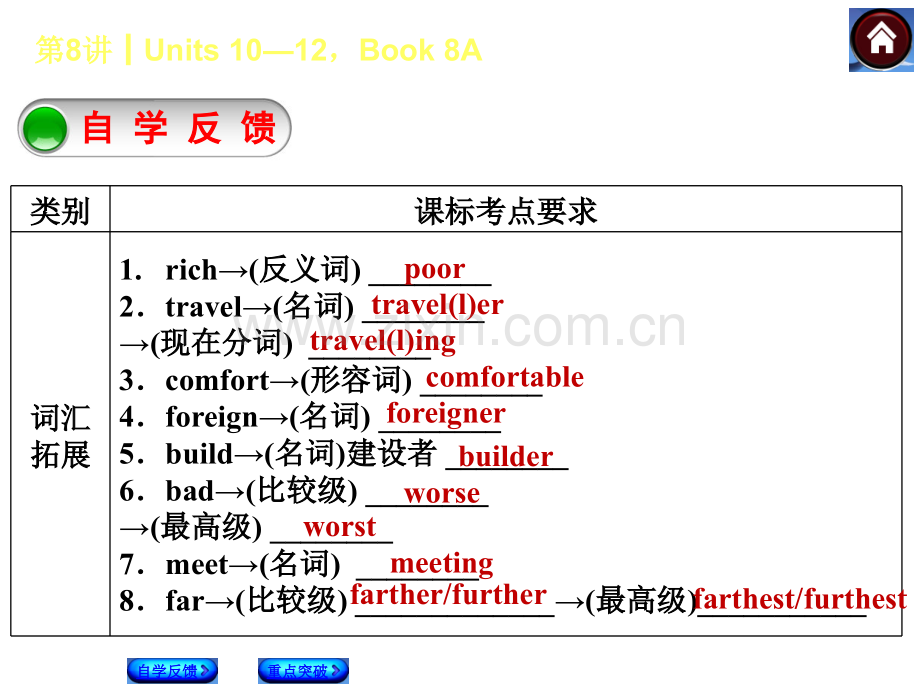 ——中考备考2014人教版复习方案教材考点梳理权威全国通用时-Units10—12Book8A自学反馈重点突破.pptx_第2页
