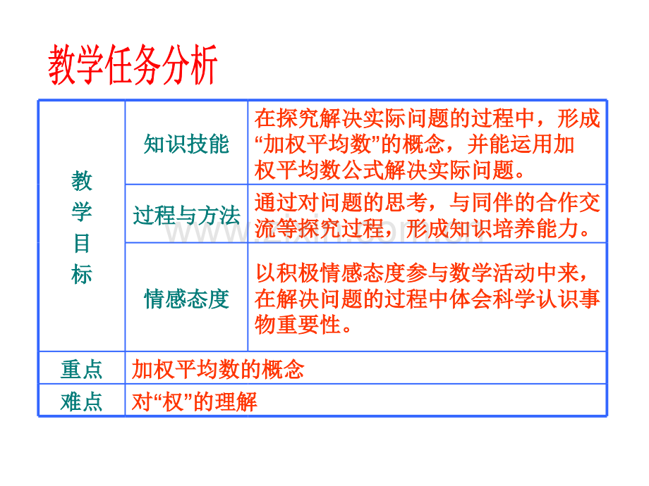人教版数学八下平均数件.pptx_第2页