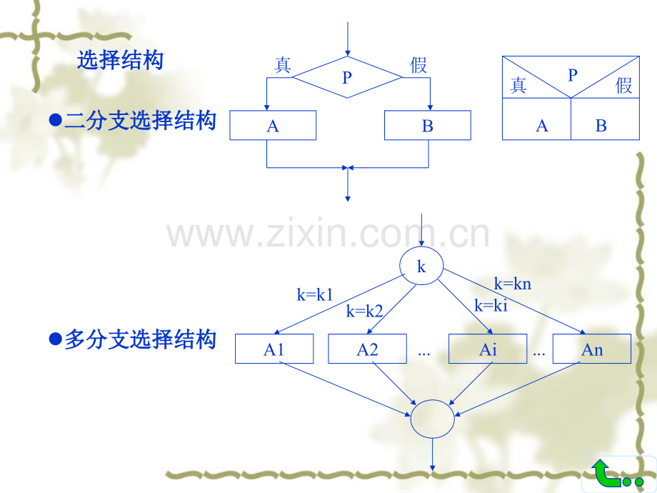 c语言选择语句.pptx_第1页