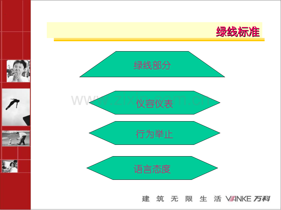 万科物业规范.pptx_第2页