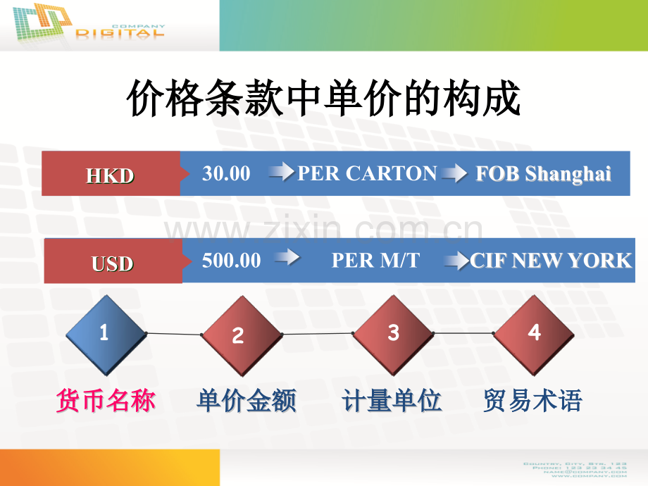 42出口报价核算之货币选择江西外语外贸职业学院国际商务专业-PPT课件.pptx_第1页