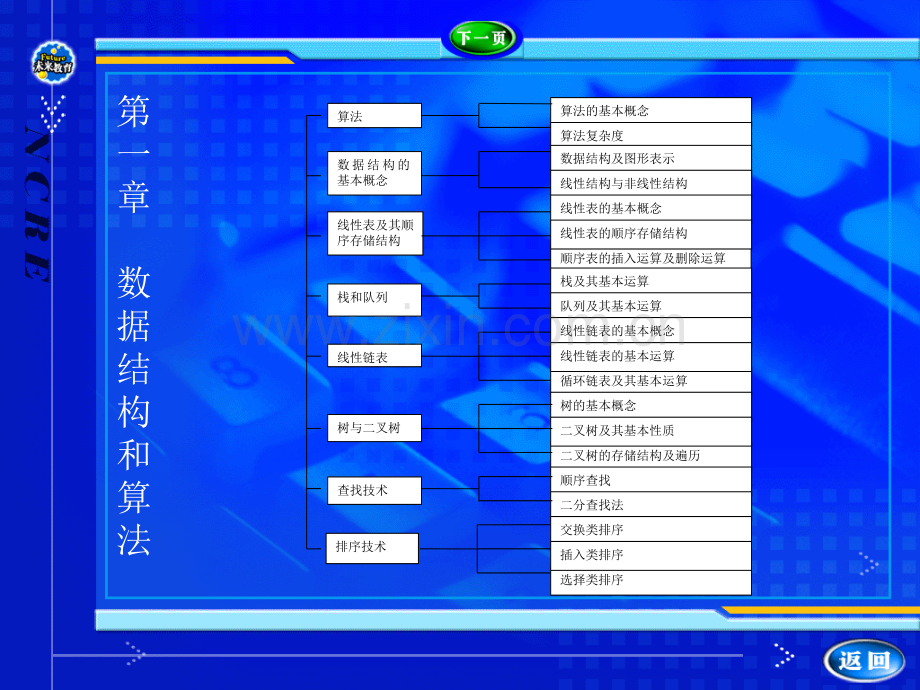 全国计算机二级公共基础知识考题分析.pptx_第2页