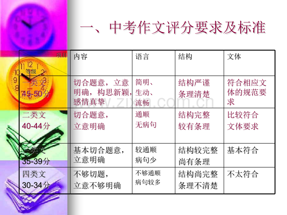 中考作文复习专题.pptx_第2页
