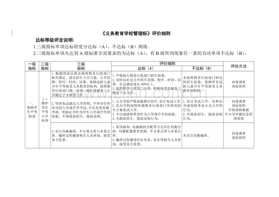 义务教育学校管理标评价细则.doc_第1页