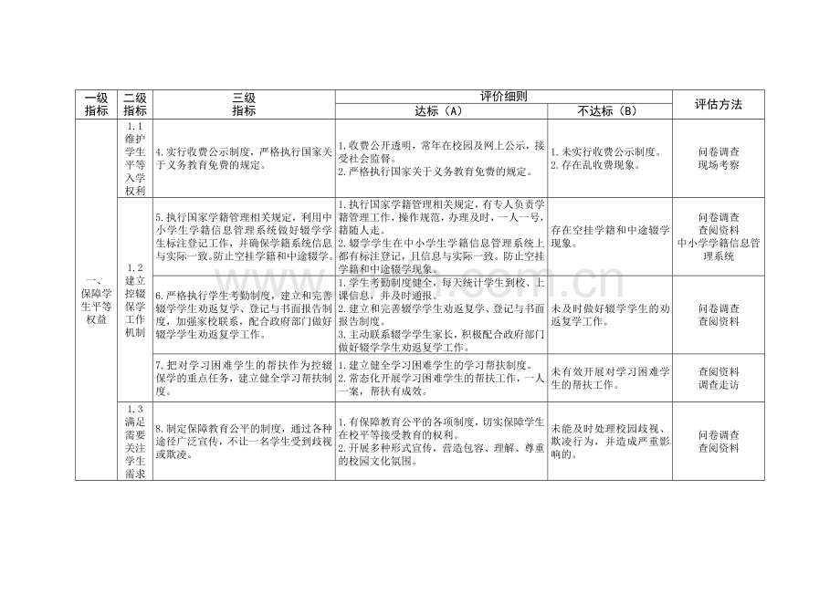义务教育学校管理标评价细则.doc_第2页
