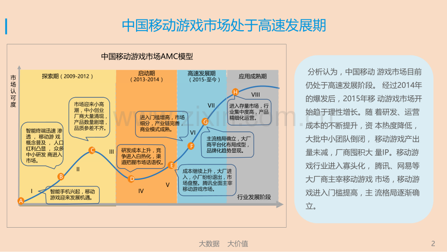 中国移动手游市场度分析研究报告.pptx_第2页