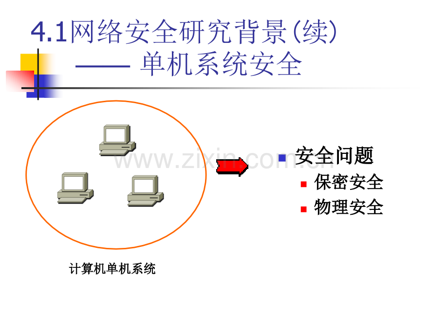 信息安全技术教程第四章.pptx_第2页